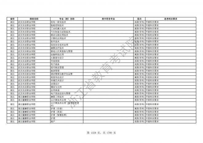 2024年浙江普通高校招生专业选考科目要求