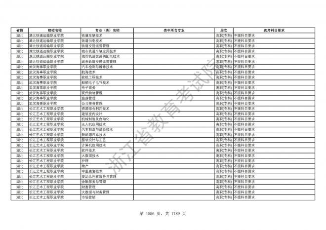 2024年浙江普通高校招生专业选考科目要求