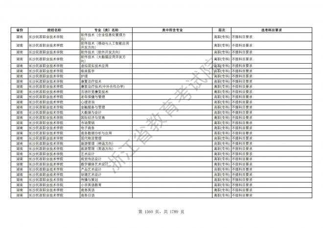 2024年浙江普通高校招生专业选考科目要求