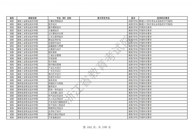 2024年浙江普通高校招生专业选考科目要求