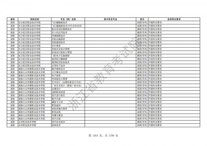 2024年浙江普通高校招生专业选考科目要求