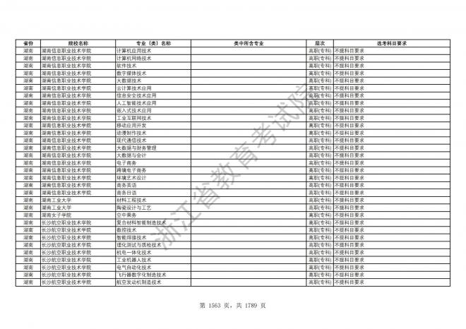 2024年浙江普通高校招生专业选考科目要求