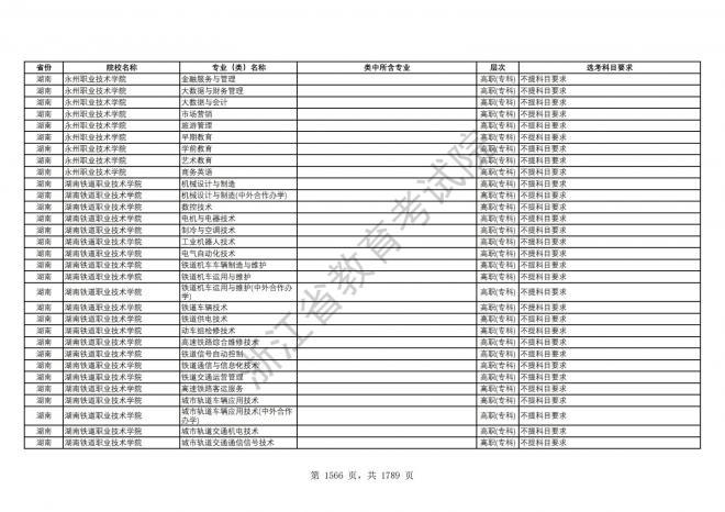 2024年浙江普通高校招生专业选考科目要求