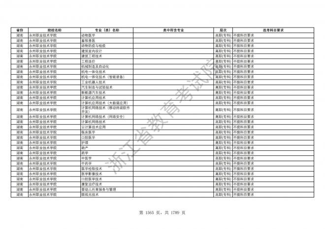 2024年浙江普通高校招生专业选考科目要求