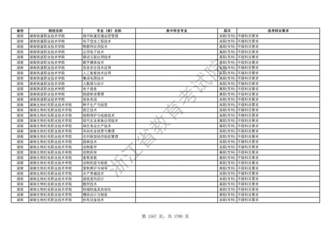 2024年浙江普通高校招生专业选考科目要求