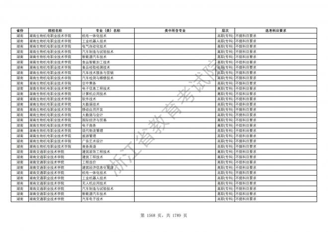 2024年浙江普通高校招生专业选考科目要求