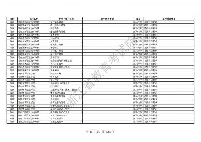 2024年浙江普通高校招生专业选考科目要求