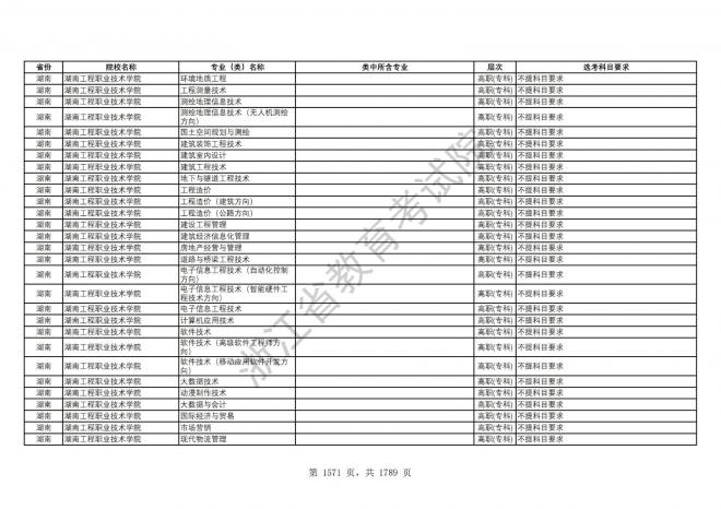 2024年浙江普通高校招生专业选考科目要求