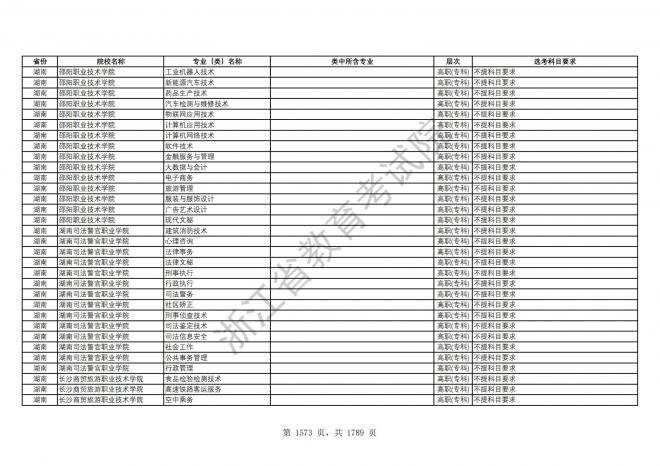 2024年浙江普通高校招生专业选考科目要求