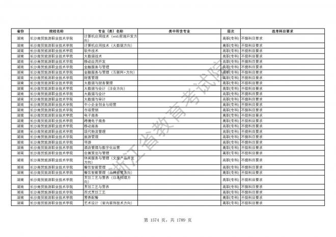 2024年浙江普通高校招生专业选考科目要求