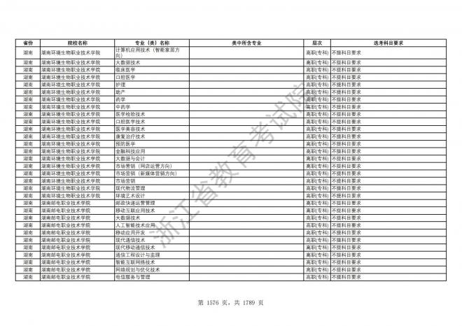 2024年浙江普通高校招生专业选考科目要求