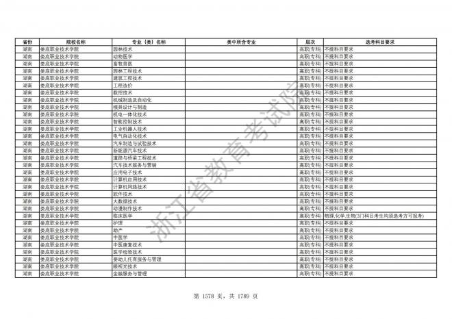 2024年浙江普通高校招生专业选考科目要求