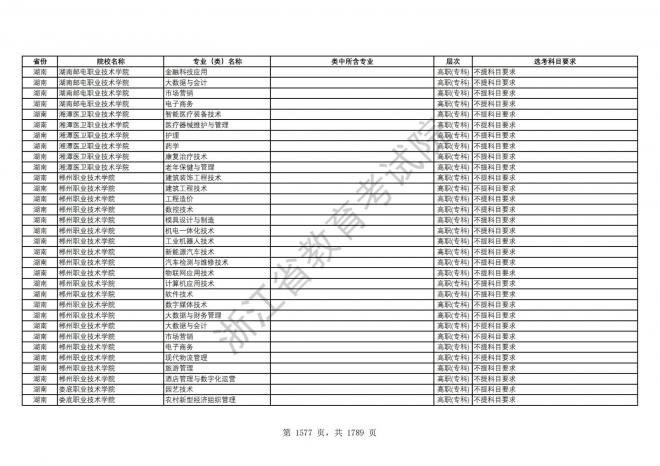 2024年浙江普通高校招生专业选考科目要求