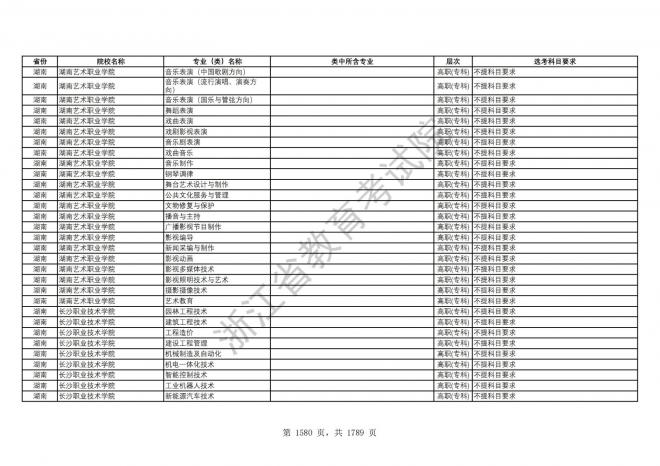 2024年浙江普通高校招生专业选考科目要求