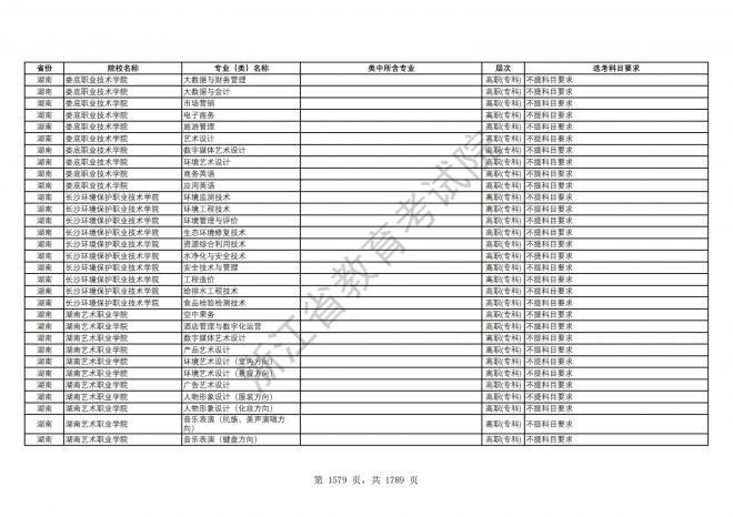 2024年浙江普通高校招生专业选考科目要求