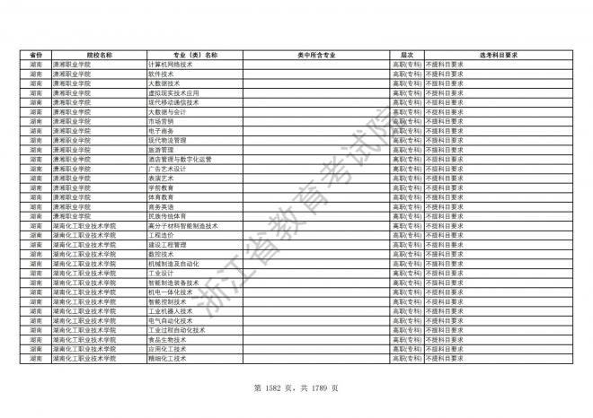 2024年浙江普通高校招生专业选考科目要求