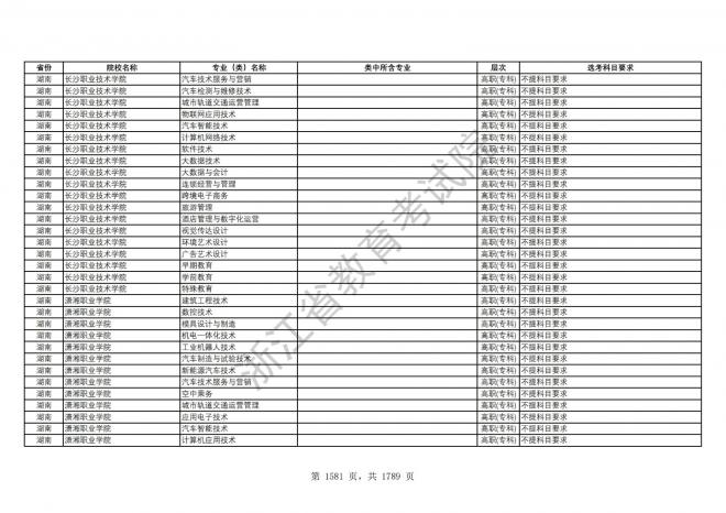 2024年浙江普通高校招生专业选考科目要求