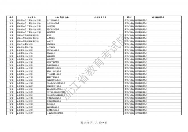 2024年浙江普通高校招生专业选考科目要求