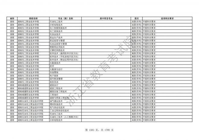 2024年浙江普通高校招生专业选考科目要求