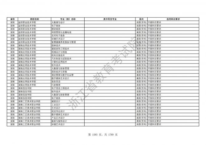 2024年浙江普通高校招生专业选考科目要求