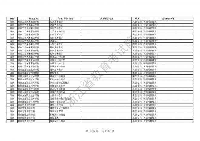 2024年浙江普通高校招生专业选考科目要求