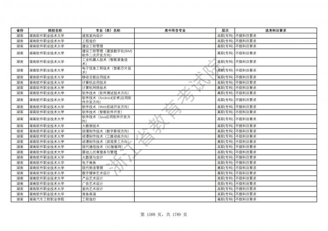 2024年浙江普通高校招生专业选考科目要求