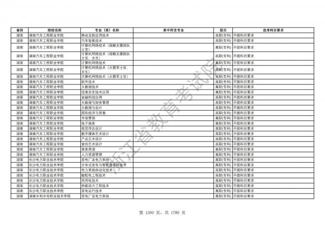 2024年浙江普通高校招生专业选考科目要求