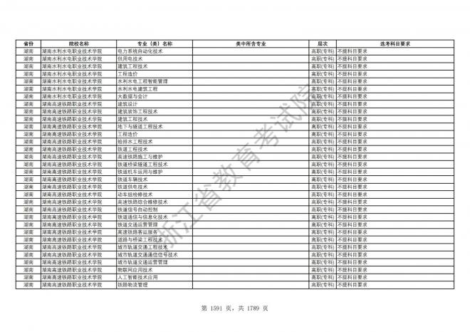 2024年浙江普通高校招生专业选考科目要求