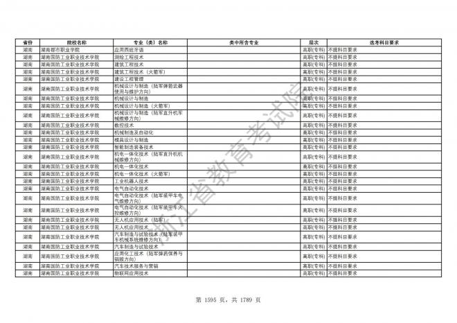 2024年浙江普通高校招生专业选考科目要求