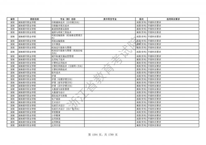 2024年浙江普通高校招生专业选考科目要求