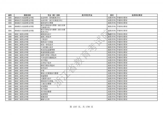 2024年浙江普通高校招生专业选考科目要求