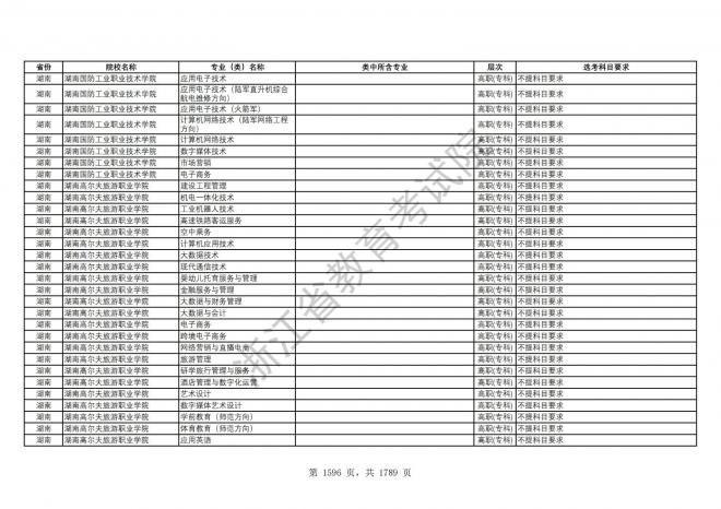 2024年浙江普通高校招生专业选考科目要求