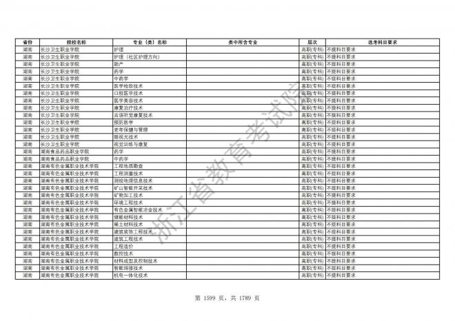 2024年浙江普通高校招生专业选考科目要求