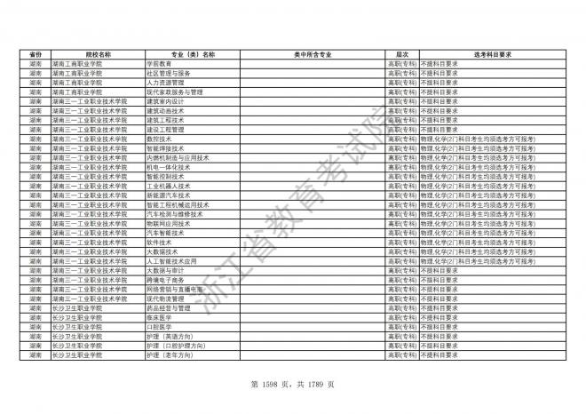 2024年浙江普通高校招生专业选考科目要求