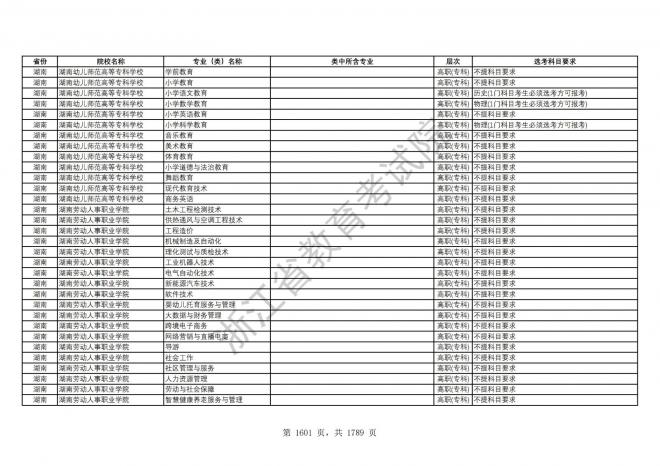 2024年浙江普通高校招生专业选考科目要求