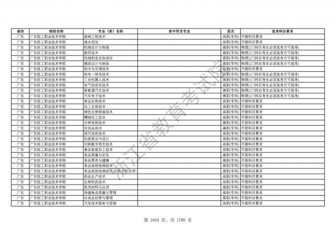 2024年浙江普通高校招生专业选考科目要求