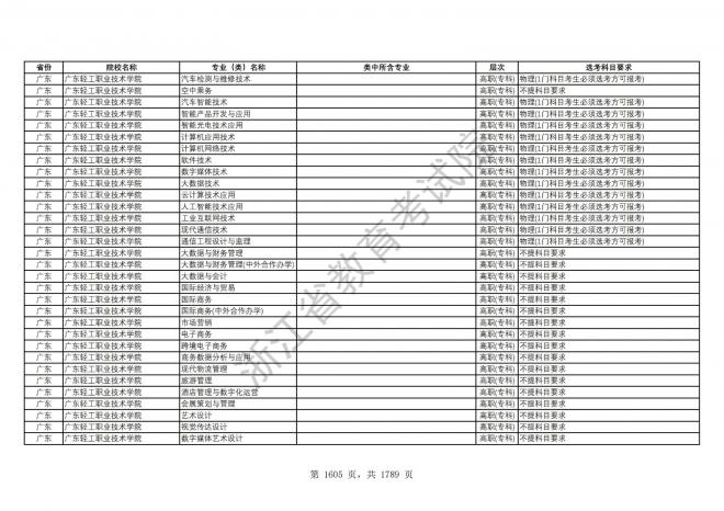 2024年浙江普通高校招生专业选考科目要求