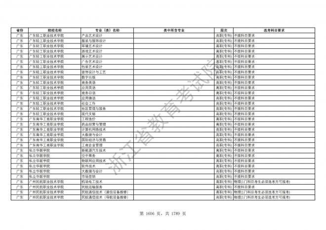 2024年浙江普通高校招生专业选考科目要求