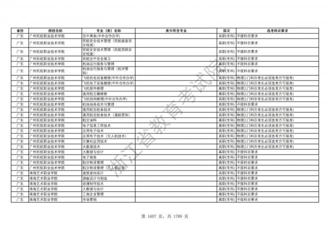 2024年浙江普通高校招生专业选考科目要求