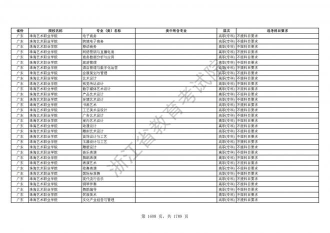 2024年浙江普通高校招生专业选考科目要求