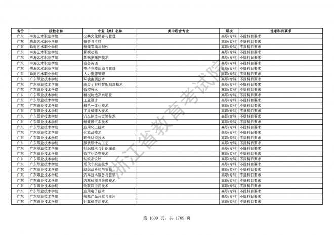 2024年浙江普通高校招生专业选考科目要求