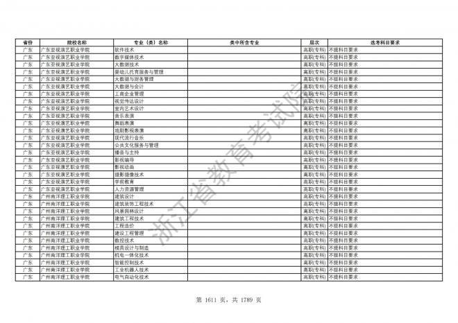 2024年浙江普通高校招生专业选考科目要求