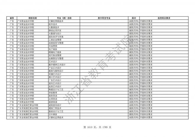 2024年浙江普通高校招生专业选考科目要求