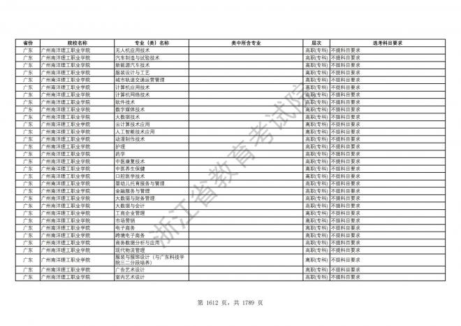 2024年浙江普通高校招生专业选考科目要求