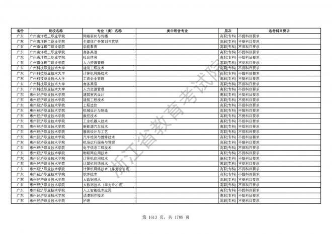 2024年浙江普通高校招生专业选考科目要求