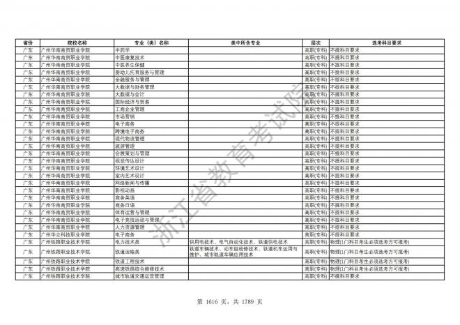 2024年浙江普通高校招生专业选考科目要求