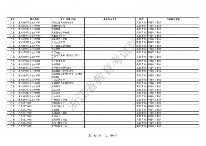 2024年浙江普通高校招生专业选考科目要求