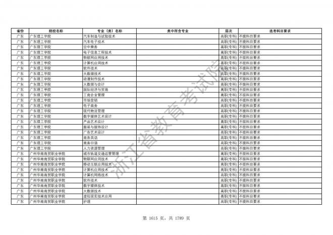 2024年浙江普通高校招生专业选考科目要求