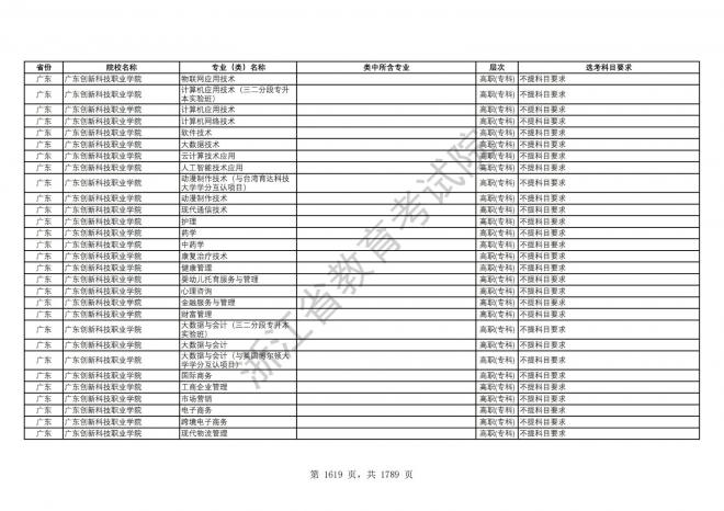 2024年浙江普通高校招生专业选考科目要求