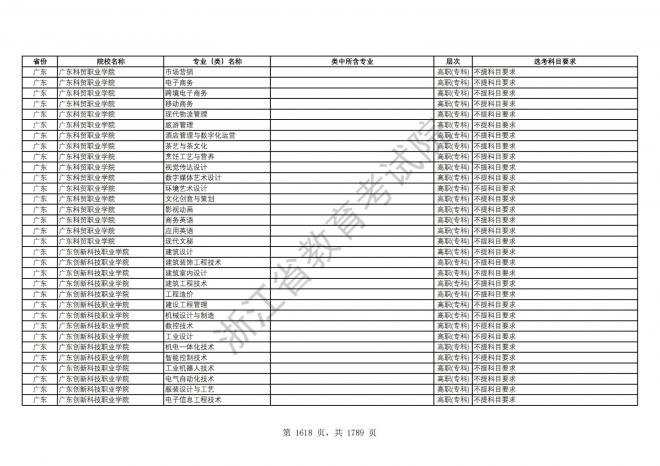 2024年浙江普通高校招生专业选考科目要求